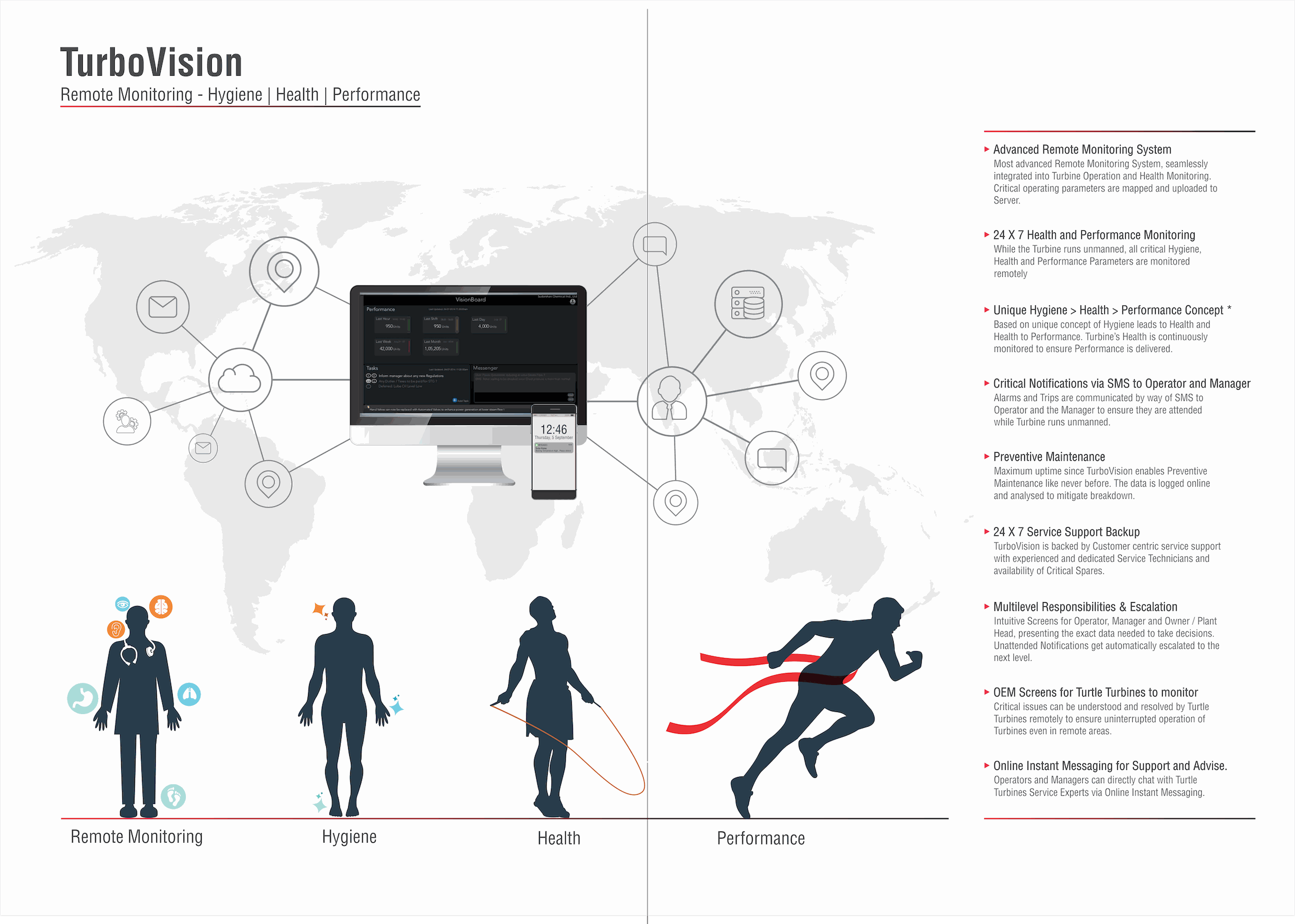 Odoo CMS - a big picture